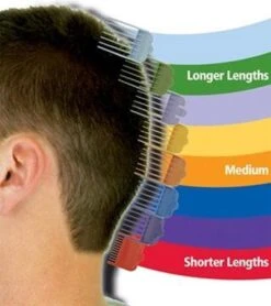 Wahl Set Opzetkammen Gekleurd 3-25mm -Gillette Winkel 1066x1200 13