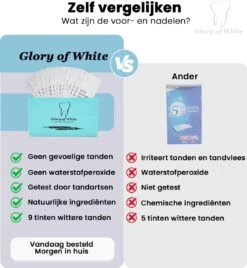 Glory Of White - Professionele Tandenbleek Strips - 28 Strips - Teeth Whitening Strips - Wittere Tanden - Zonder Peroxide - Tanden Bleken -Gillette Winkel 1106x1200