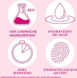 Veet Ontharingscreme - Gevoelige Huid - Minima - 200ml X2 20 Veet Ontharingscreme - Gevoelige Huid - Minima - 200ml X2 -Gillette Winkel 1186x1200 21