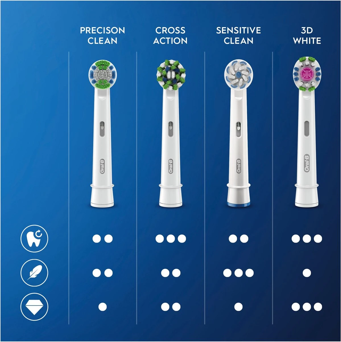 Oral B Oral-B Precision Clean - Met CleanMaximiser-technologie - Opzetborstels -10 Stuks - Brievenbusverpakking 14 Oral B Oral-B Precision Clean - Met CleanMaximiser-technologie - Opzetborstels -10 Stuks - Brievenbusverpakking - Afbeelding 12