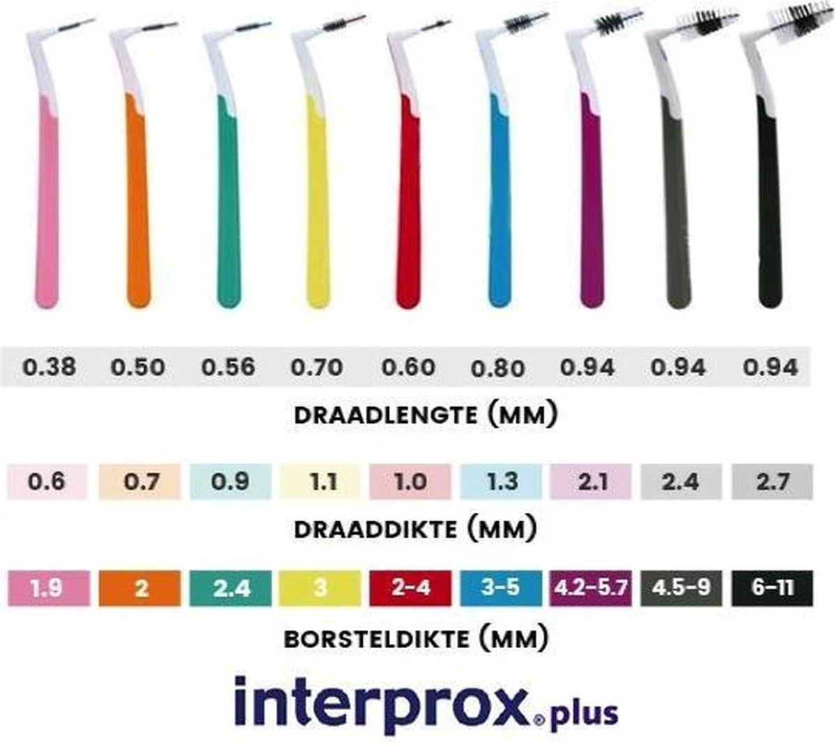 Interprox Plus Super Micro Ragers - 2 Mm - 3 X 6 Stuks 5 Interprox Plus Super Micro Ragers - 2 Mm - 3 X 6 Stuks - Afbeelding 3