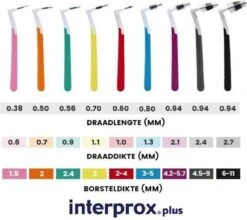 Interprox Plus Nano - 1,9 Mm - 3 X 6 Stuks -Gillette Winkel 1200x1069 7
