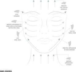 GBG Gua Sha Jade Schraper – Massagehulpmiddel – Gezichtsmassage – Massage – Ontspanning -Gillette Winkel 1200x1144 6