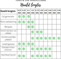 Derma Roller - 540 Needle - 0.5 MM Naald - Steriel Verpakt - Skin Roller - Huid Verzorging - Huidverzorging - Dermaroller - Baardgroei Stimuleren - HaarGroei Stimulatie - Haar En Huid - Strakke Huid - Acné - Puisten - Striae - Littekens 13 Derma Roller - 540 Needle - 0.5 MM Naald - Steriel Verpakt - Skin Roller - Huid Verzorging - Huidverzorging - Dermaroller - Baardgroei Stimuleren - HaarGroei Stimulatie - Haar En Huid - Strakke Huid - Acné - Puisten - Striae - Littekens -Gillette Winkel 1200x1170 11