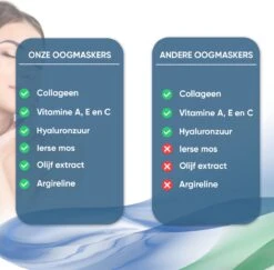 LifeProducts4You Oogmasker 60 Stuks - Eye Pads - Oogmasker Wallen - Gezichtsverzorging - Gezichtsmaskers Verzorging - Anti Wallen En Donkere Kringen - Oog Patches - Kaviaar - Collageen -Gillette Winkel 1200x1182 1