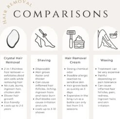 Crystal Hair Removal Voor Vrouwen En Mannen - Bikinilijn- Ontharing - Wax - Pijnloos - Scrubi - Ontharingspad - Kristalpad -Gillette Winkel 1200x1188 8