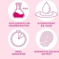 Veet - 450ml Ontharingscreme - Gevoelig 1x400ml - Gezicht Minima 1x50ml - Voordeelverpakking 15 Veet - 450ml Ontharingscreme - Gevoelig 1x400ml - Gezicht Minima 1x50ml - Voordeelverpakking -Gillette Winkel 1200x1193 15