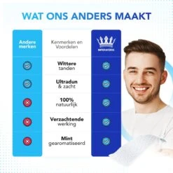 Imperatoris - Teeth Whitening Strips - 28x Strips - Zonder Peroxide (0%) - Tandenbleekset - Tanden Bleekstrips – Tanden Bleken - PAP+ -Gillette Winkel 1200x1200 116