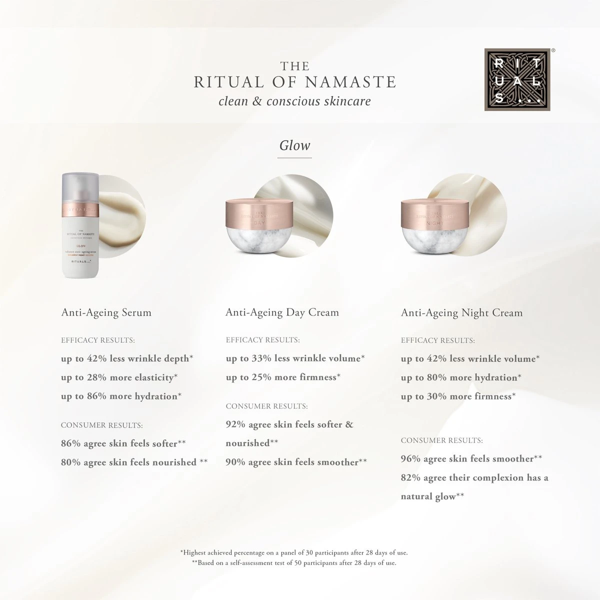 RITUALS The Ritual Of Namaste Glow Anti-Ageing Night Cream Refill - 50 Ml 11 RITUALS The Ritual Of Namaste Glow Anti-Ageing Night Cream Refill - 50 Ml - Afbeelding 9