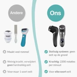 Be Lavish Elektrische Eeltverwijderaar Met Stofzuigsysteem - Voetvijl - Eeltvijl - IPX7 Waterdicht - USB Oplaadbaar - Inc. 3 Opzetstukken & Borstel -Gillette Winkel 1200x1200 1819