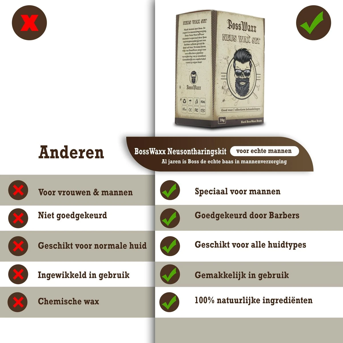 BossWax - Neusontharing Set - Nose Wax Kit - Neuswax - Ontharingswax - 7 Maanden Neusvrij - Speciaal Voor Mannen 11 BossWax - Neusontharing Set - Nose Wax Kit - Neuswax - Ontharingswax - 7 Maanden Neusvrij - Speciaal Voor Mannen - Afbeelding 9