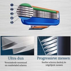 4x Scheermesjes - Compatibel Met Gillette Fusion Scheermes (5 Blades) Vervanging -Gillette Winkel 1200x1200 2416