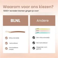 BLNL Metalen Dermaplaning 6x Wenkbrauw Scheermesje Mesje Van Metaal - Scheermes Gezicht Intieme Streek - Wenkbrauw Trimmer Epileren Eyebrow Razor Razors -Gillette Winkel 1200x1200 2502