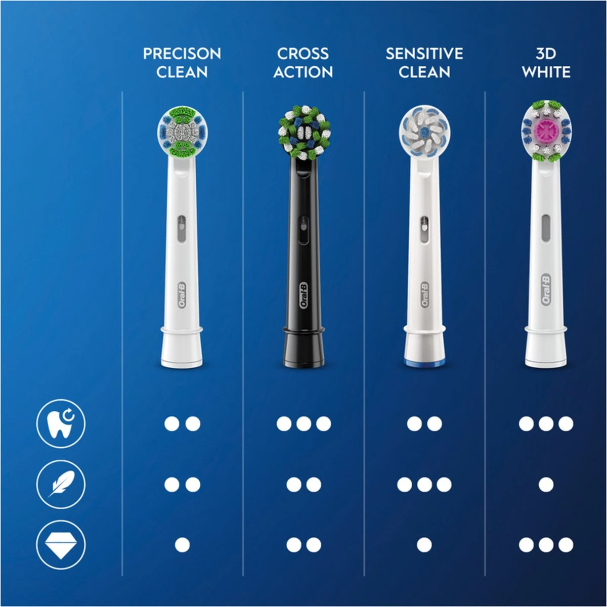 Oral B Oral-B CrossAction - Met CleanMaximiser-technologie - Opzetborstels - Zwart - 10 Stuks 11 Oral B Oral-B CrossAction - Met CleanMaximiser-technologie - Opzetborstels - Zwart - 10 Stuks - Afbeelding 9