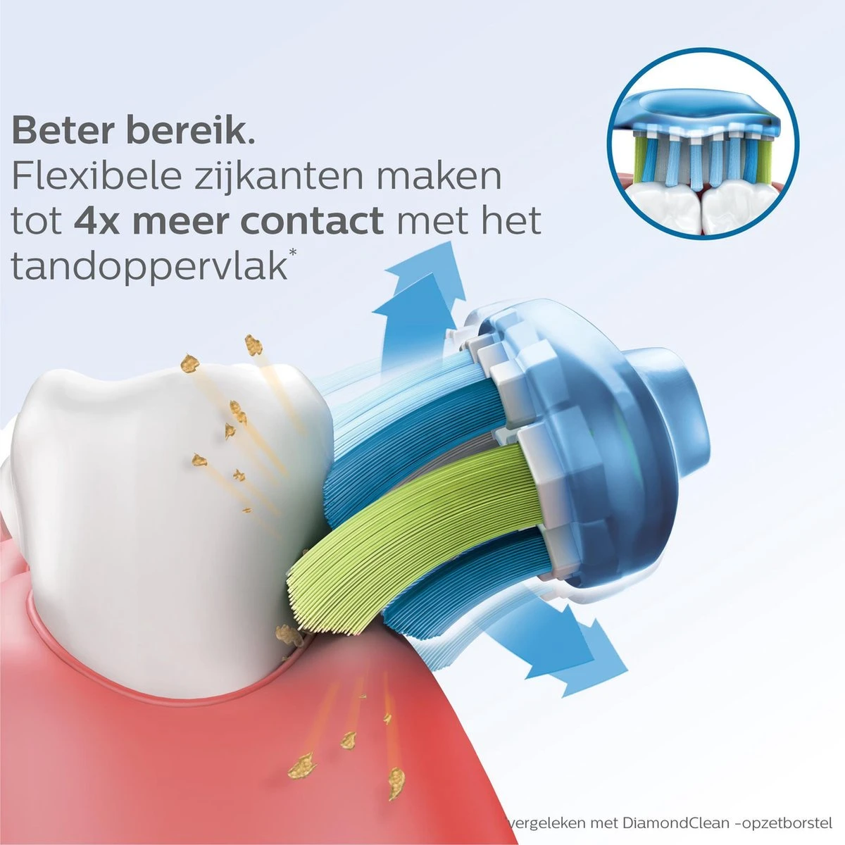 Philips Sonicare C3 Premium Plaque Defense HX9044/17 - Opzetborstel - 4 Stuks 11 Philips Sonicare C3 Premium Plaque Defense HX9044/17 - Opzetborstel - 4 Stuks - Afbeelding 9