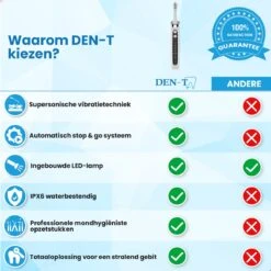 DEN-T® PRO P350 Elektrische Tandenpolijster - Wit - 5 Standen - 5 Opzetstukken - Polijstmachine - Polijstset - Tanden Polijsten - -Gillette Winkel 1200x1200 659