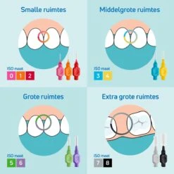 TePe Interdentale Ragers Original Geel ISO Maat 2 – 0,7 Mm (20 Stuks) -Gillette Winkel 1200x1200 925