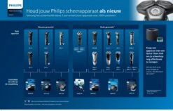 Philips Series 3000 SH30/50 - Scheerkoppen -Gillette Winkel 1200x767 4