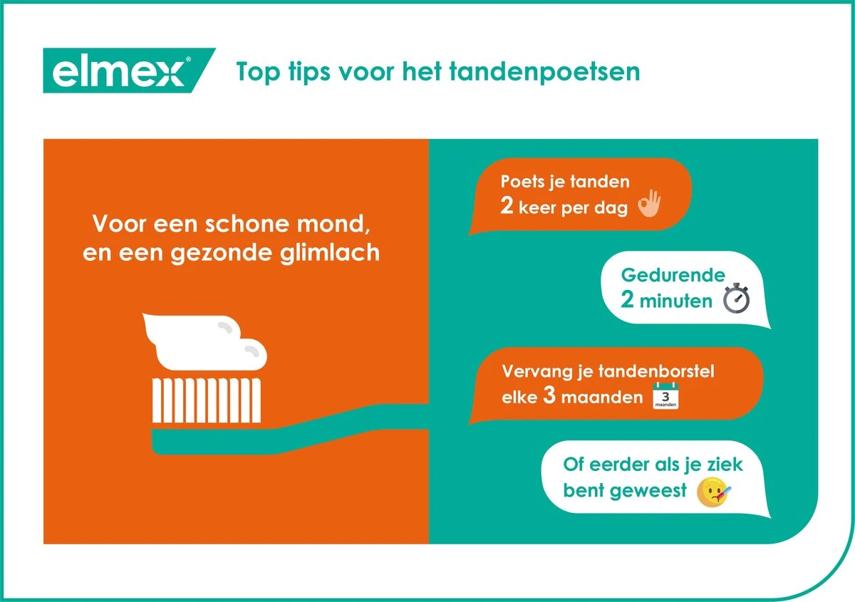 Elmex Anti Cariës Professional Tandpasta 4 X 75ml - Voordeelverpakking 10 Elmex Anti Cariës Professional Tandpasta 4 X 75ml - Voordeelverpakking - Afbeelding 8