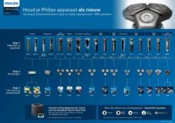 Philips TT2000/43 - Scheerblad Voor De Bodygroomer -Gillette Winkel 1200x847 11