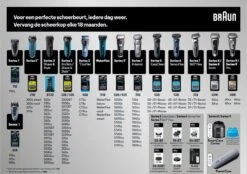 Braun Series 9 Scheerblad - 94M -Gillette Winkel 1200x847 5