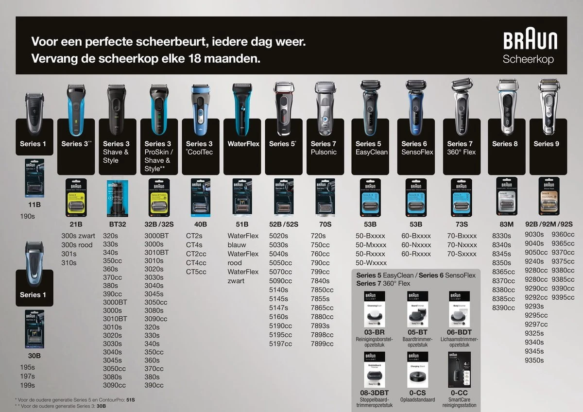Braun Series 5/6 53b - Cassette - Scheerkop 5 Braun Series 5/6 53b - Cassette - Scheerkop - Afbeelding 3