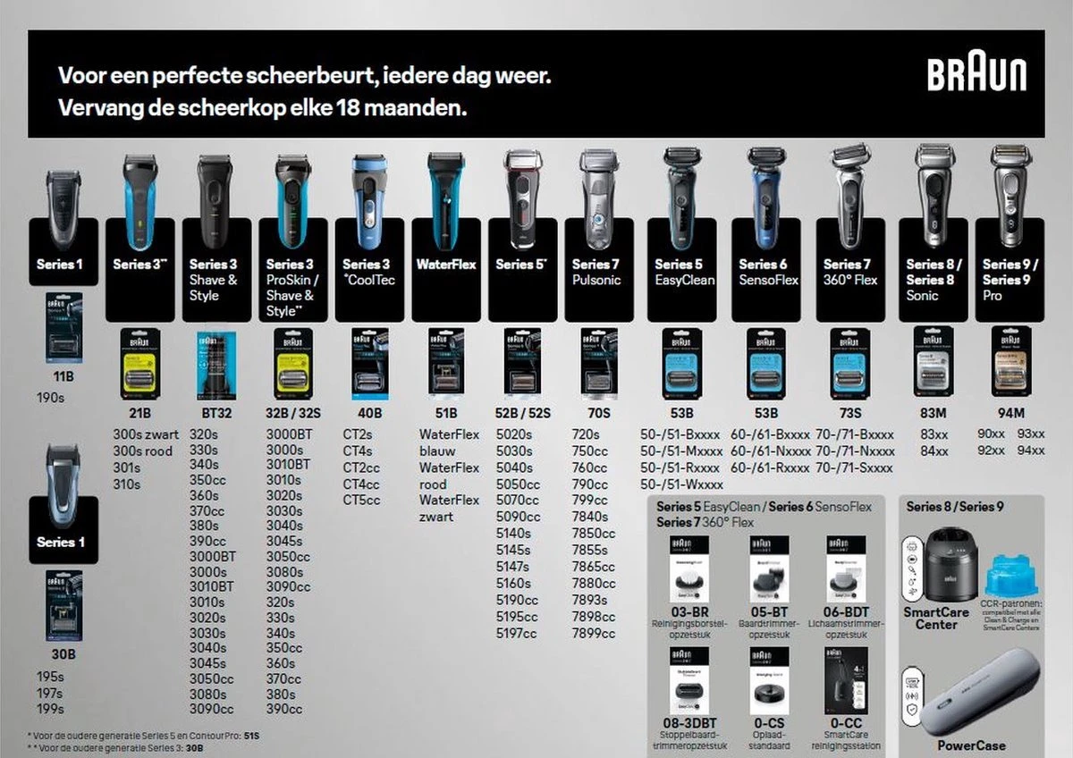 Braun Series 3 32B Cassette Zwart - Vervangend Scheerblad 11 Braun Series 3 32B Cassette Zwart - Vervangend Scheerblad - Afbeelding 9