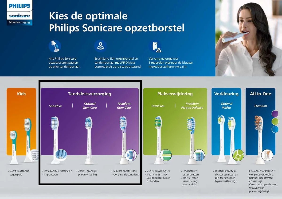 Philips Sonicare AdaptiveClean Gum HX9054/17 - Opzetborstel - 4 Stuks 8 Philips Sonicare AdaptiveClean Gum HX9054/17 - Opzetborstel - 4 Stuks - Afbeelding 6