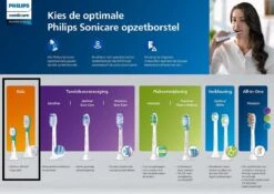 Philips Sonicare For Kids Compact HX6032/33 - Opzetborstel - 2 Stuks - Groen -Gillette Winkel 1200x848 3