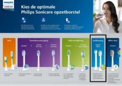 Philips Sonicare W2 Optimal White HX6068/12 - Opzetborstels - 8 Stuks -Gillette Winkel 1200x848 4