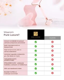 Jade Roller Rozenkwarts - Jade Roller - Gezichtsroller - Gua Sha - Rose Quartz - Gua Sha Jade - Jade - Massage - 2 Delige Set - Skincare - Valentijnsdag Cadeau -Gillette Winkel 960x1200 45